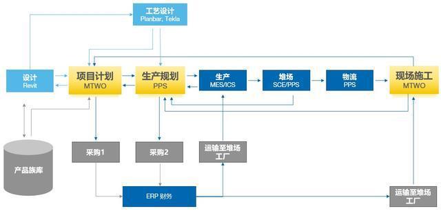 攻克装配式项目BIM信息化管理全过程的五大重点（图文版）